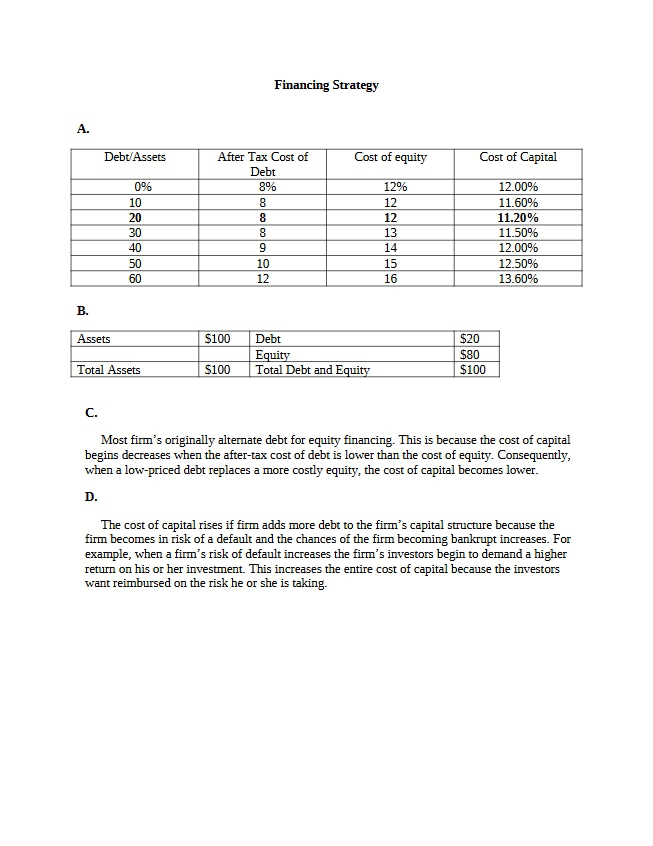 Strategy for Financing