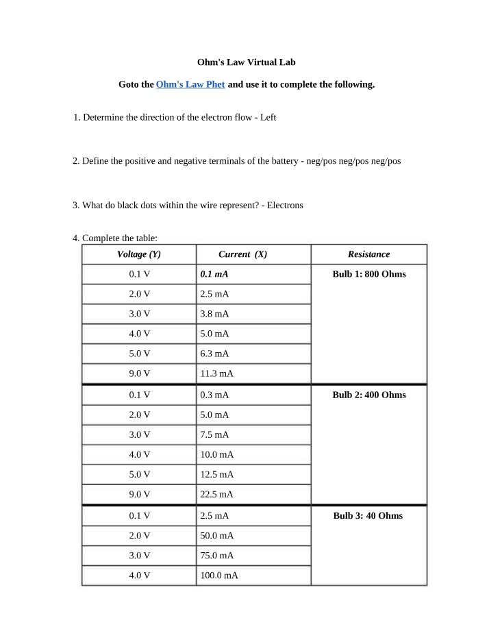 Voltage-Current Relationship - Ohm's Law Virtual Lab