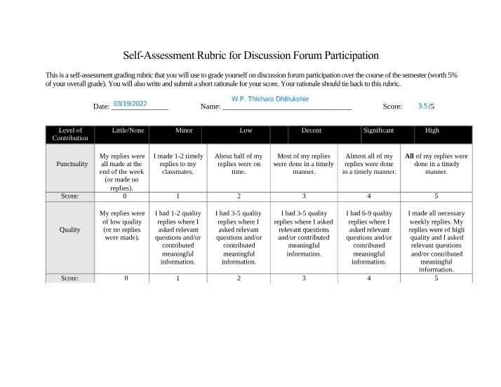 Rubric for Self-Assessment