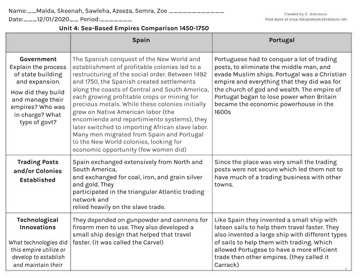 Unit 4 - Sea-Based Empires Graphic Organizer