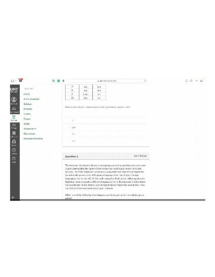 Data Analytics I - Screenshot (May 15, 2022) #2
