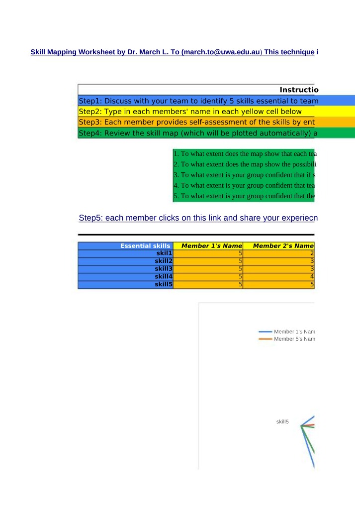 Worksheet for Skill Mapping