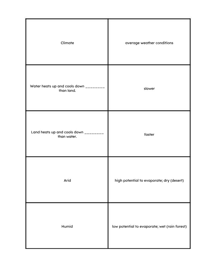 Climate Patterns, Impacts, and Factors