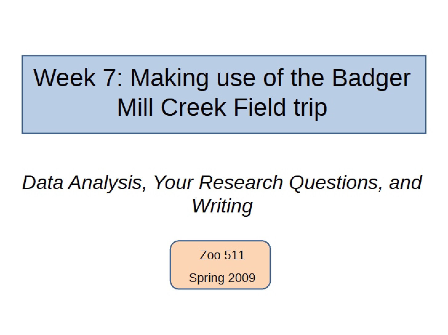 Writing, Analysis of Data, and Research Questions