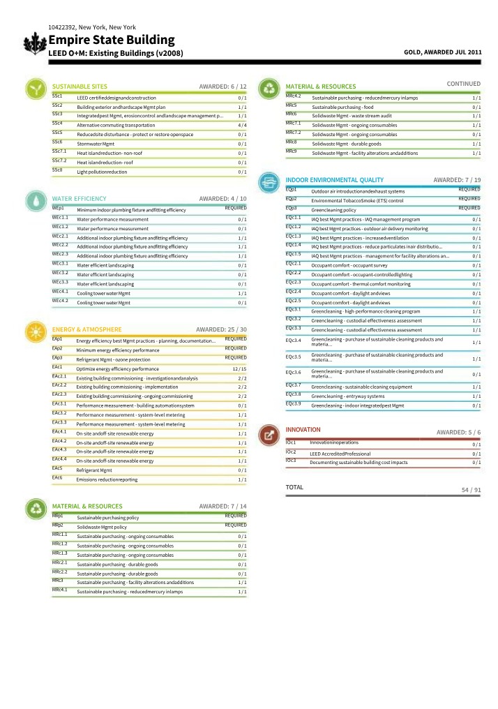 Document Scorecard