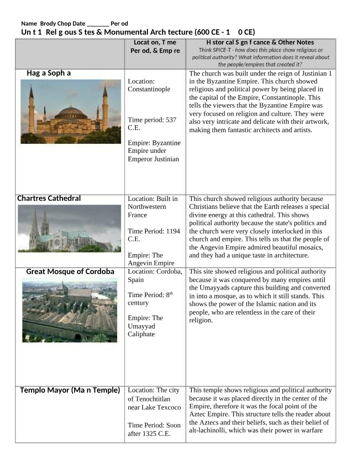 Religious Sites and Monumental Architecture