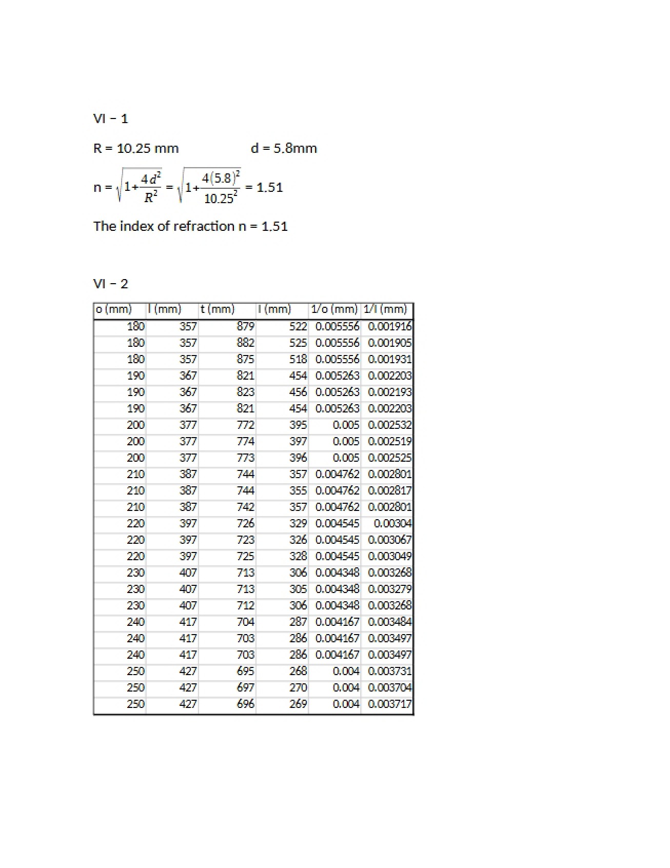 Physics Lab Notes