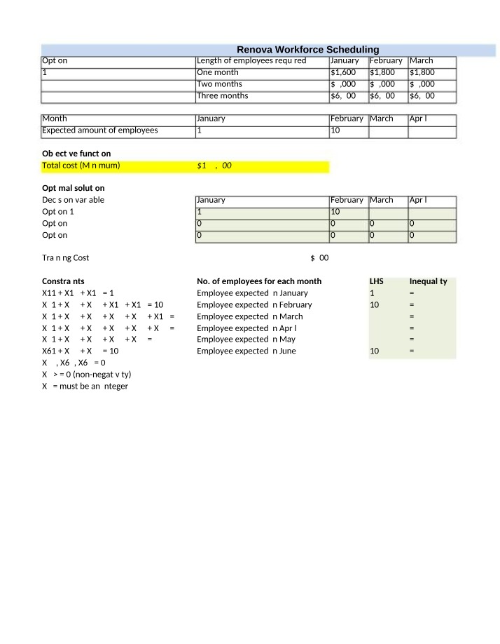 Workforce Scheduling - Maximizing Profits and Minimizing Costs