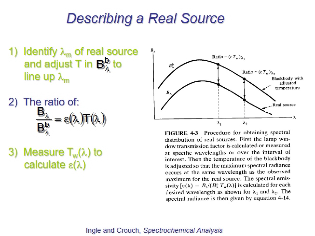 Real Source Characteristics