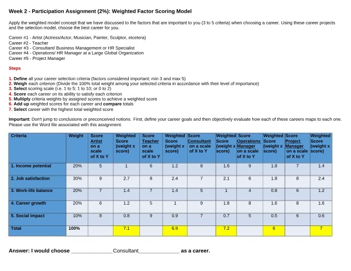 Weighted Factor Scoring Model for Career Choice
