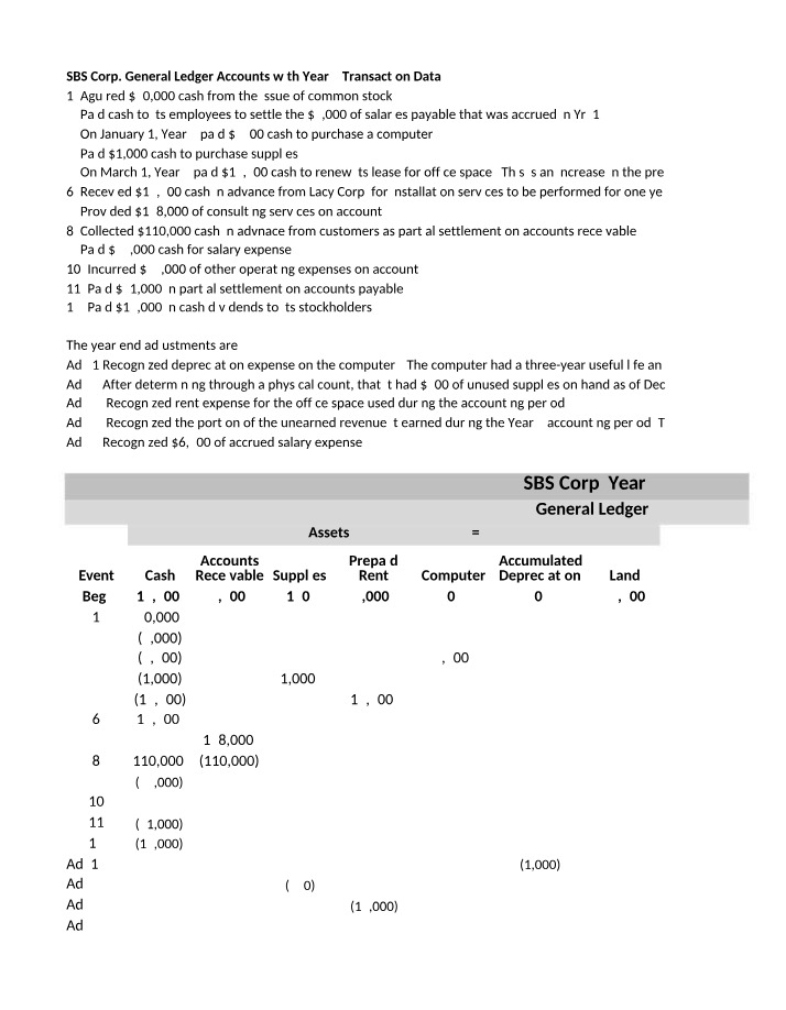 Financial Statements and General Ledger - ABC Corp Year 2