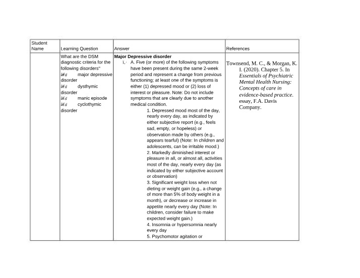 Major Depressive Disorder - DSM Diagnostic Criteria and Symptoms