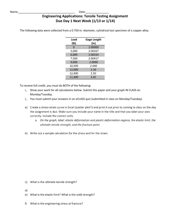 Assignment on Tensile Testing