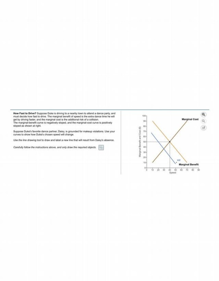 Marginal Benefit and Cost Curves Economics Problem