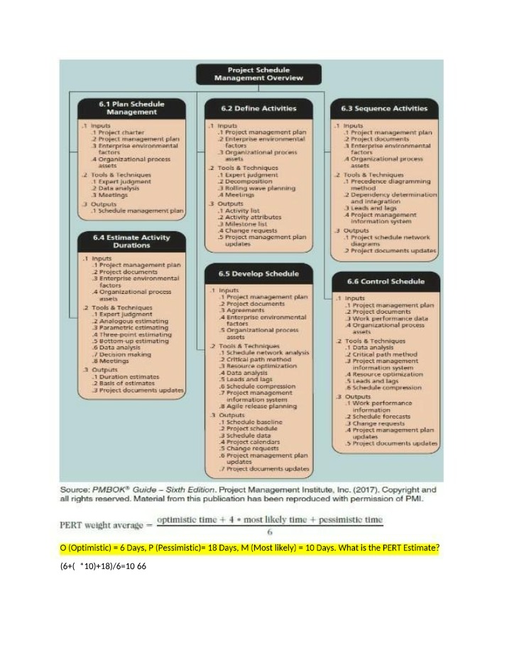 Project Schedule Management and PERT Estimate Overview