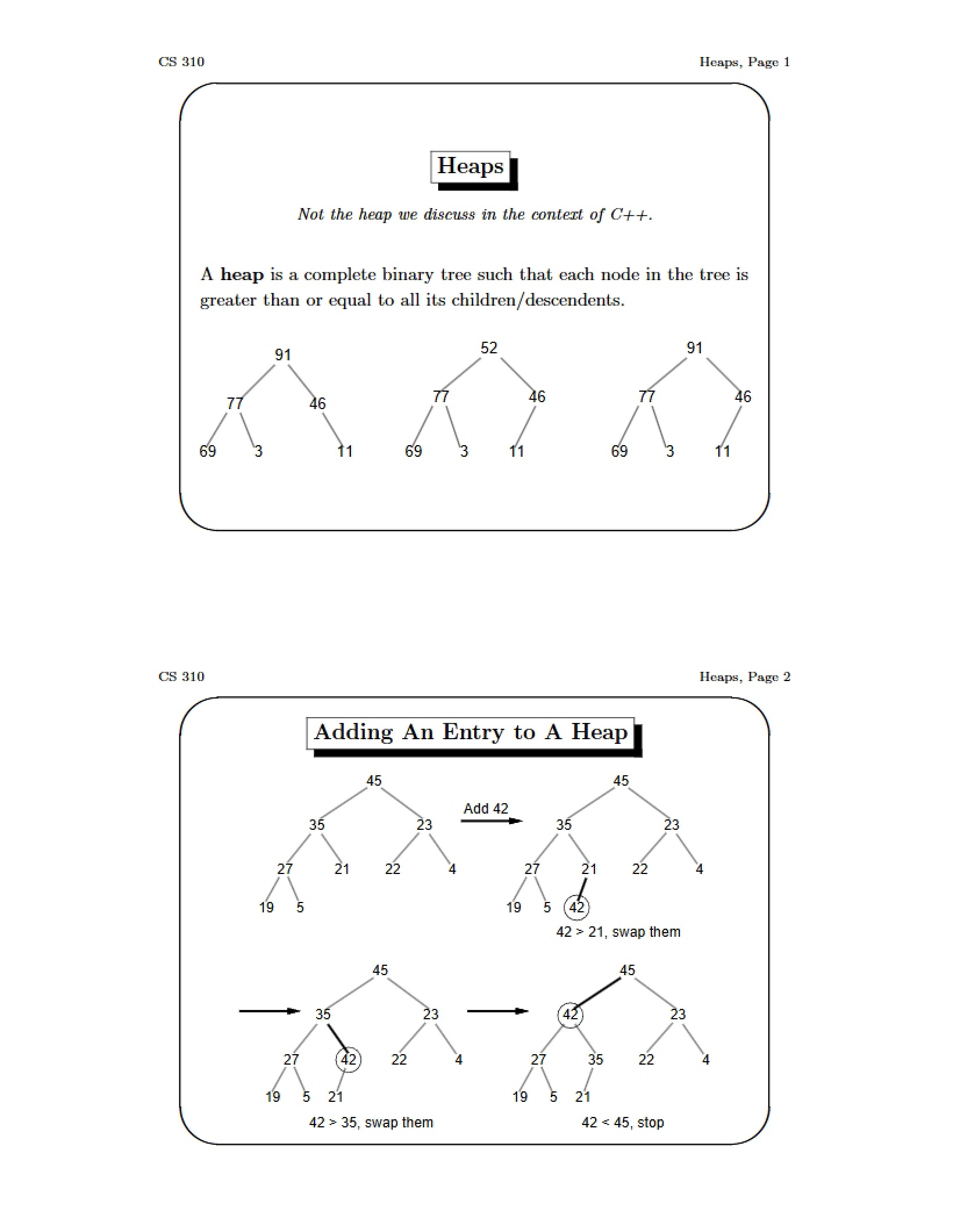 Heaps Data Structure