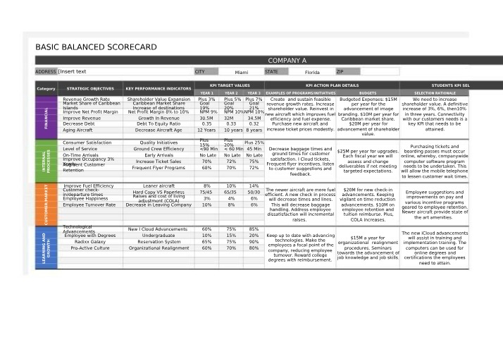 Balanced Scorecard Basics