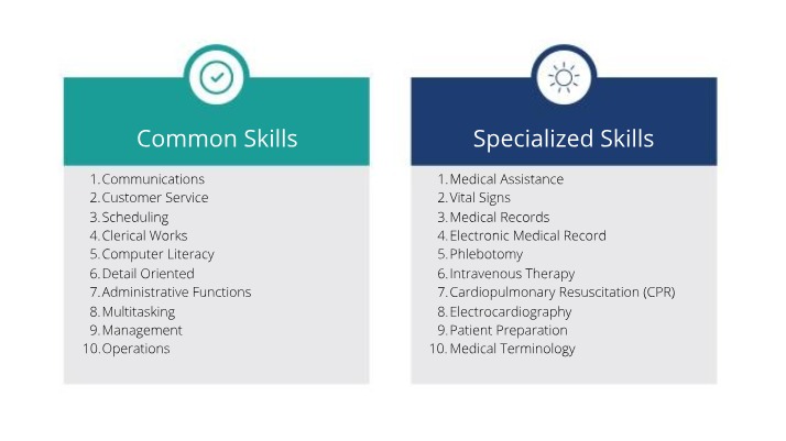 Medical Assistants - Top 10 Common and Specialized Skills
