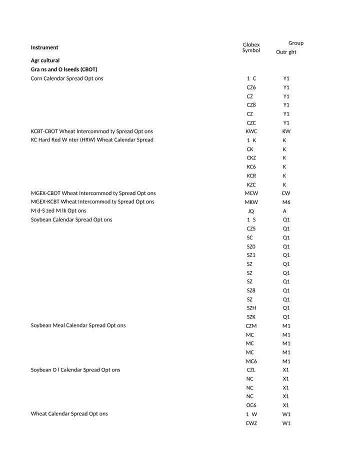 CME Group Options - Synthetic Underlying Futures