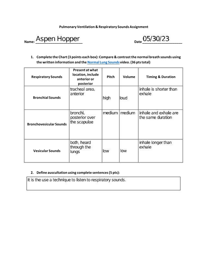 Assignment on Respiratory Sounds and Pulmonary Ventilation