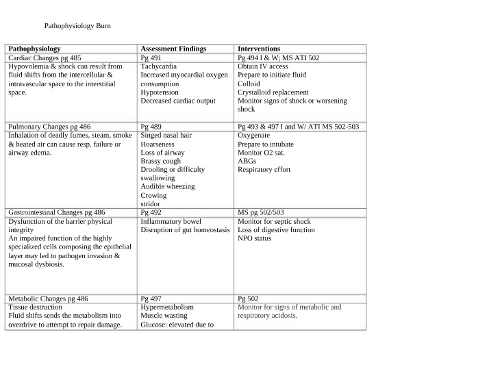 Cardiac Pathophysiology of Burn Injuries