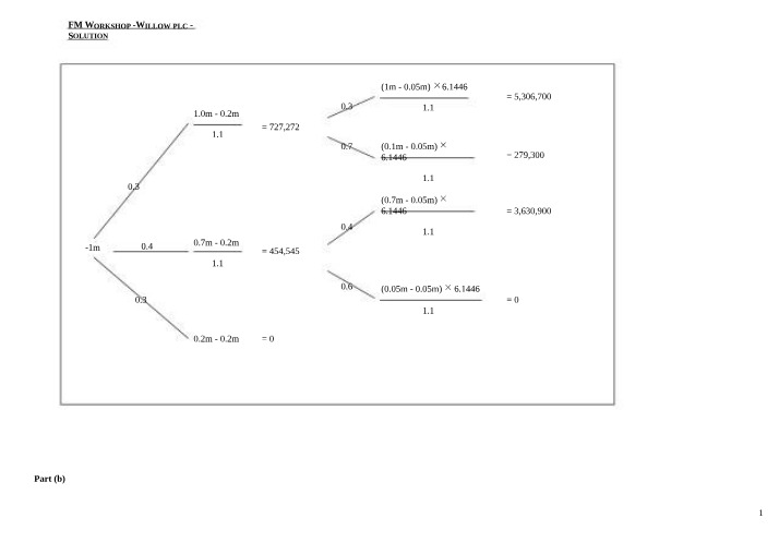 Willow PLC Case Study