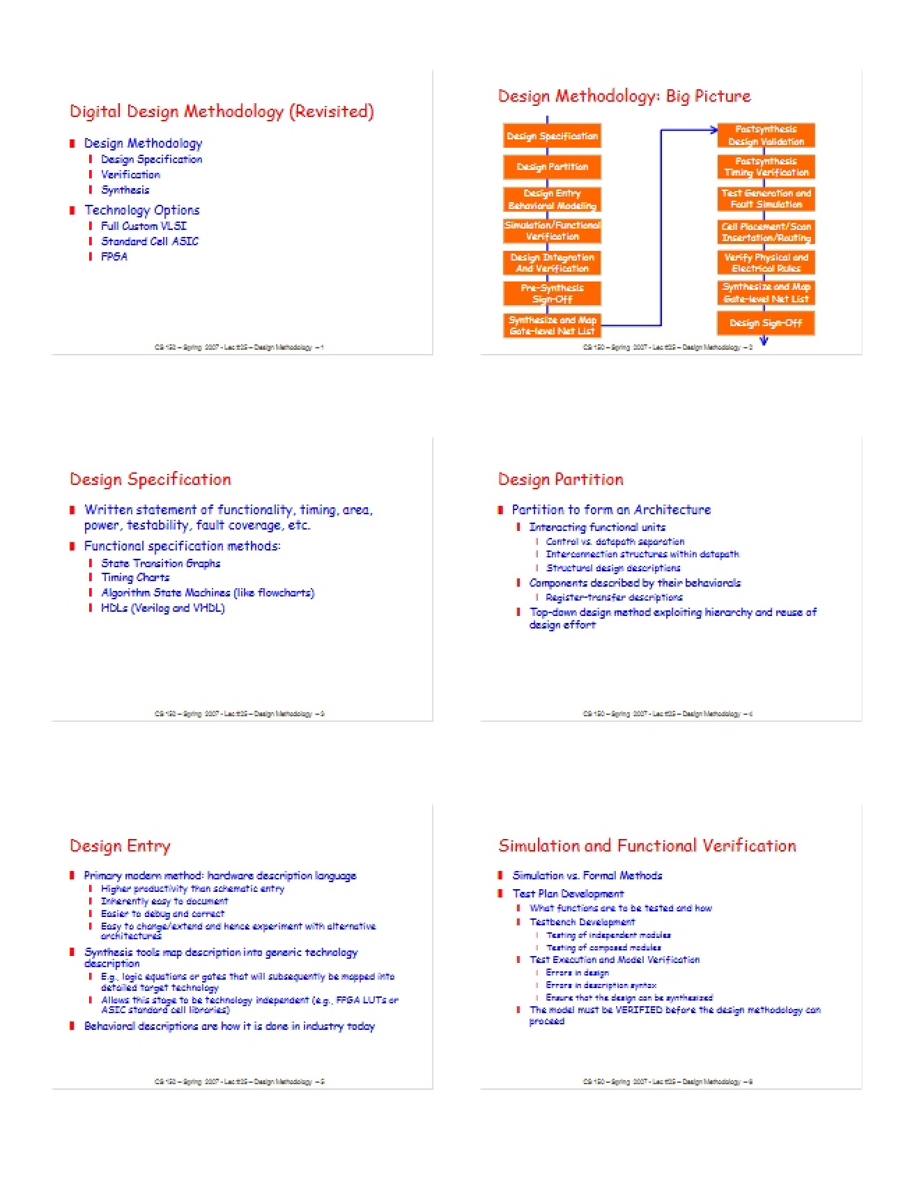 Designing Digital Interfaces