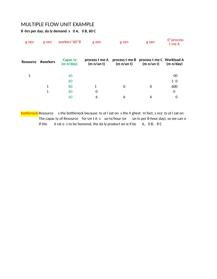 Solutions for MultiFlow Problem