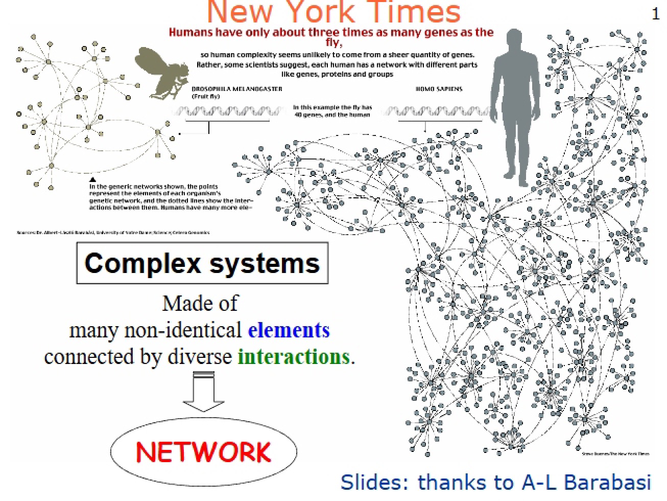 Introduction to Complex Systems