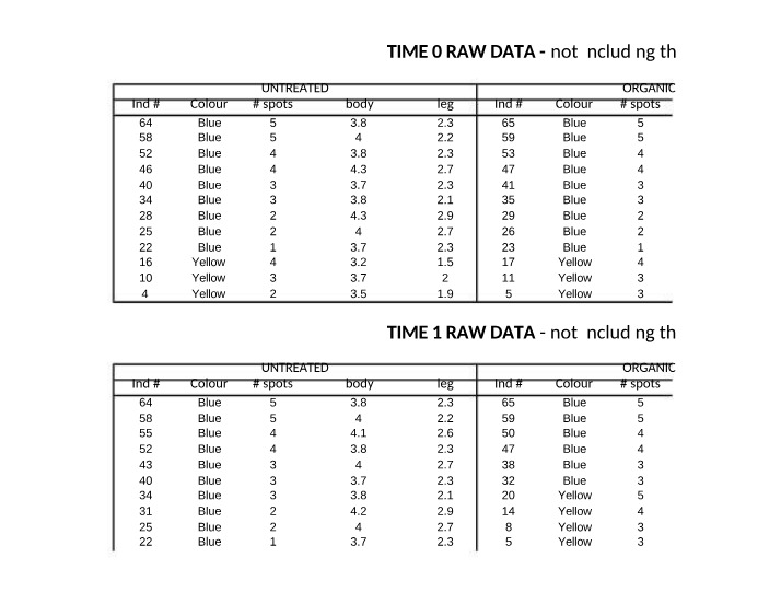W23 Revised EPP Data Analysis Template