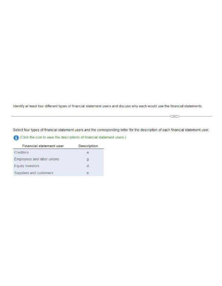 Financial Statement Users - Key Roles and Benefits