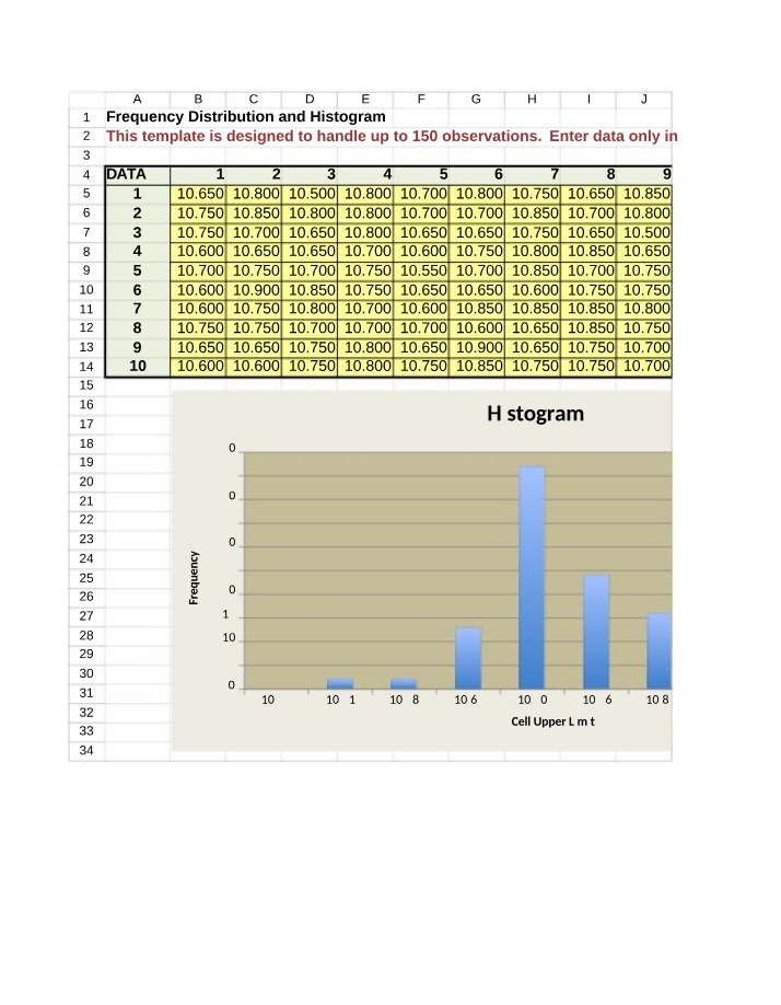 Histogram and Frequency Distribution Template