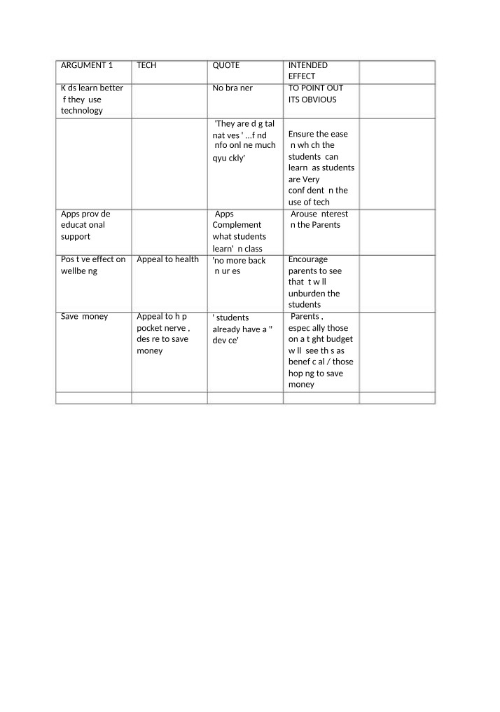 Positive Impact of Technology on Student Learning