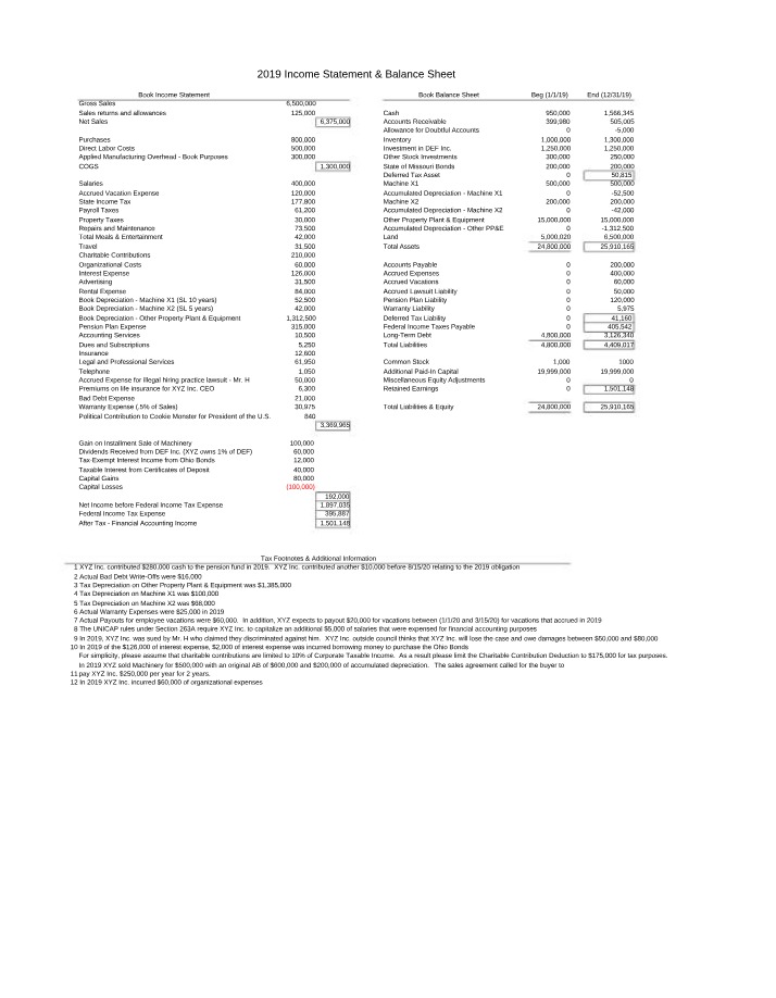 Balance Sheet and Income Statement 2019
