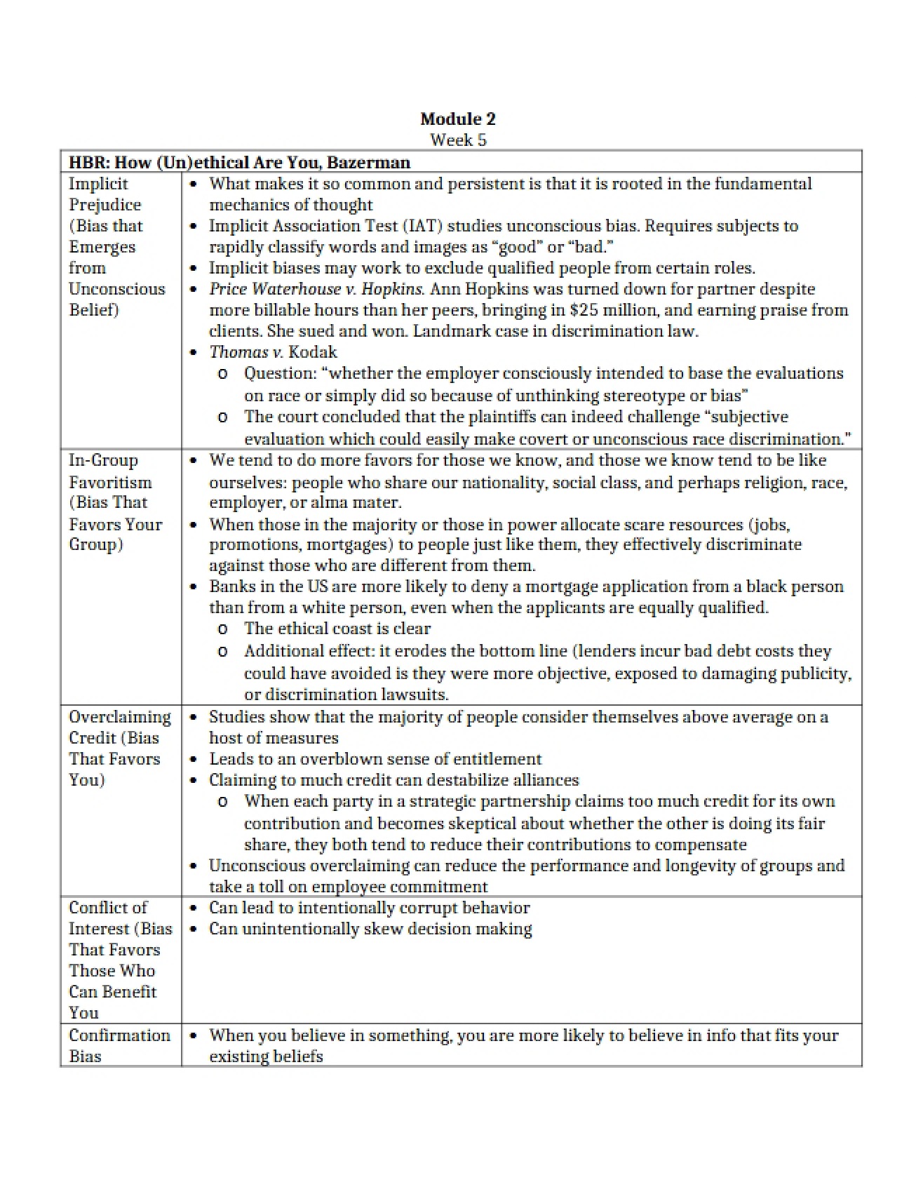 Business Ethics Module 2