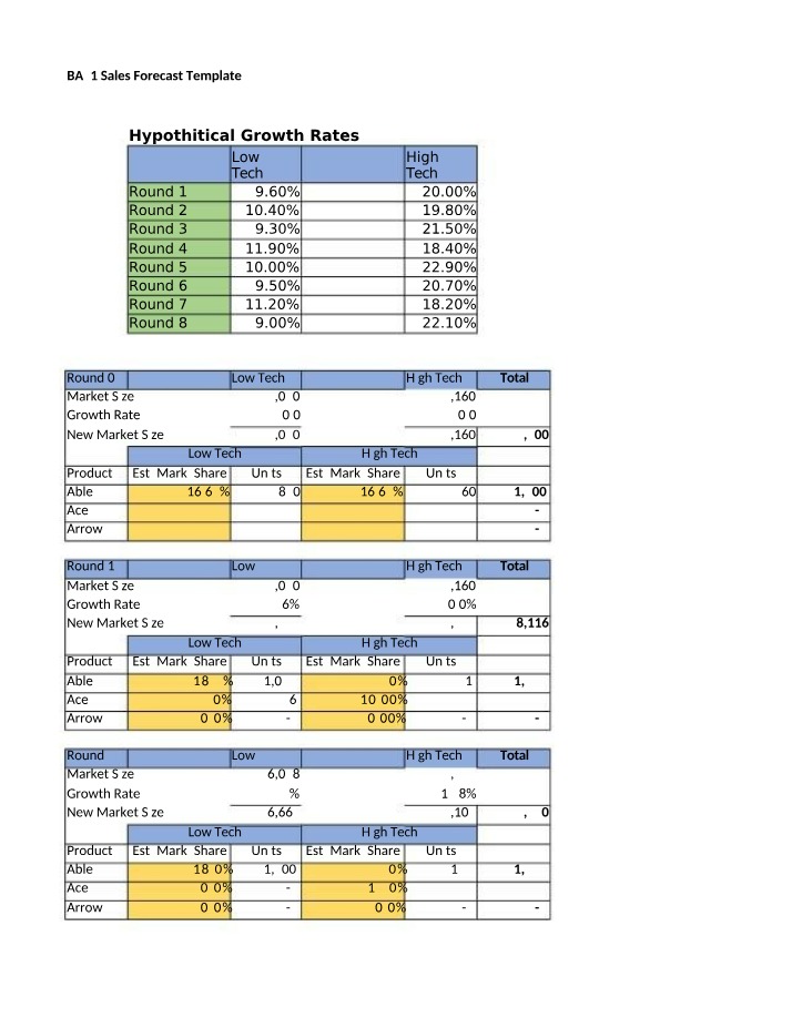 BA21 Sales Forecast Template