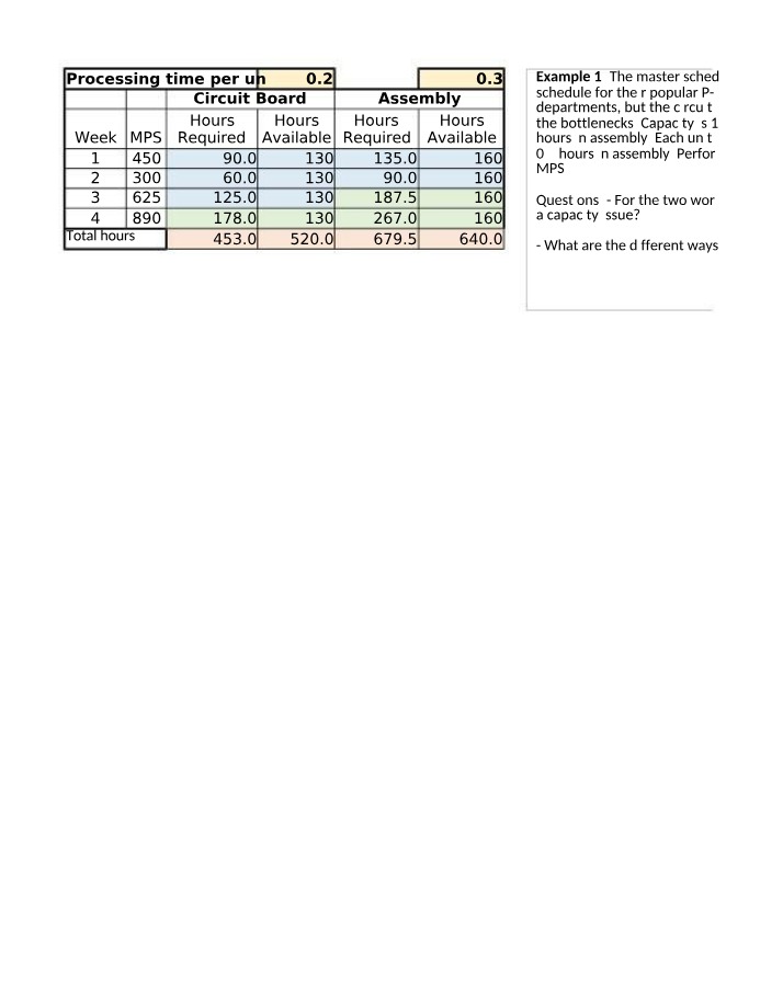 Worksheet - Capacity Planning Sample Problems