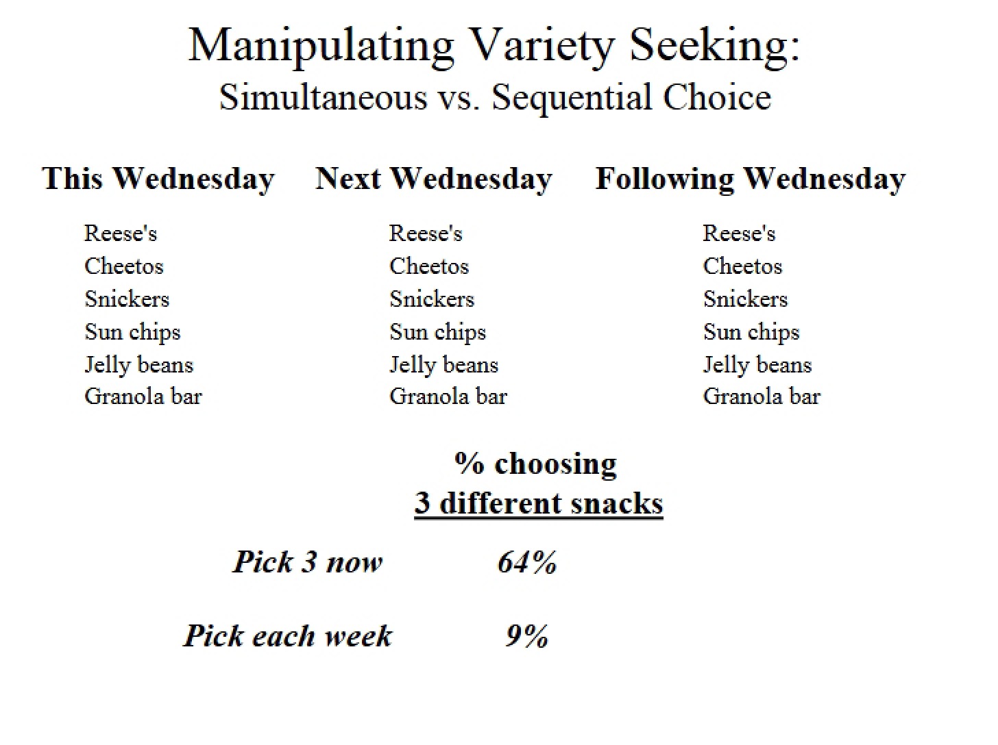 Variety Seeking Manipulation