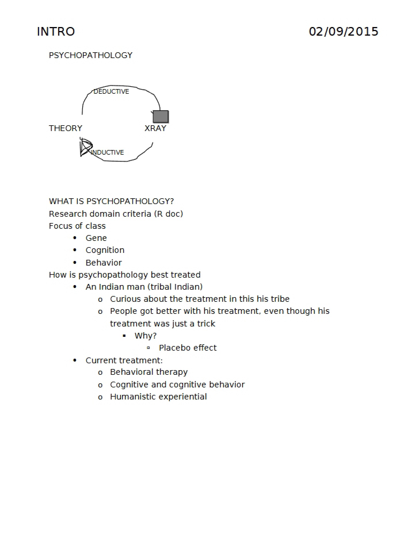Study of Psychopathology
