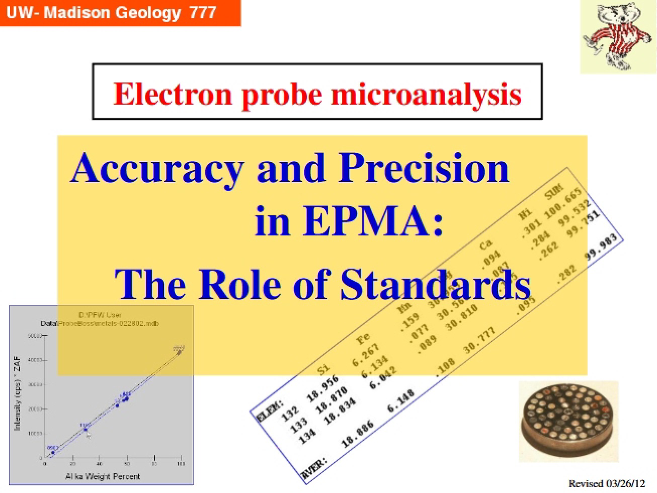 EPMA Precision and Accuracy