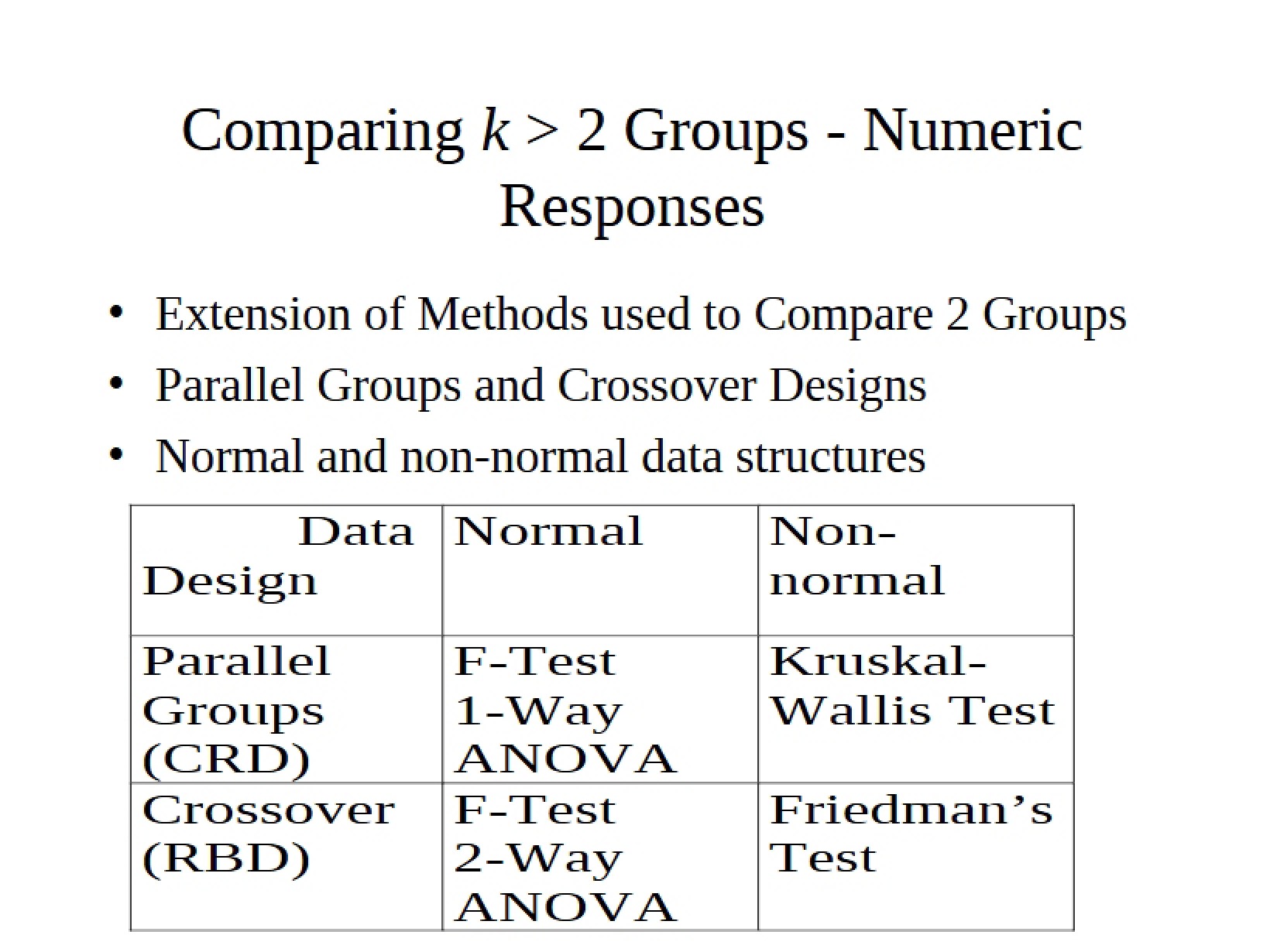 Numeric Responses Comparing k-2 Groups