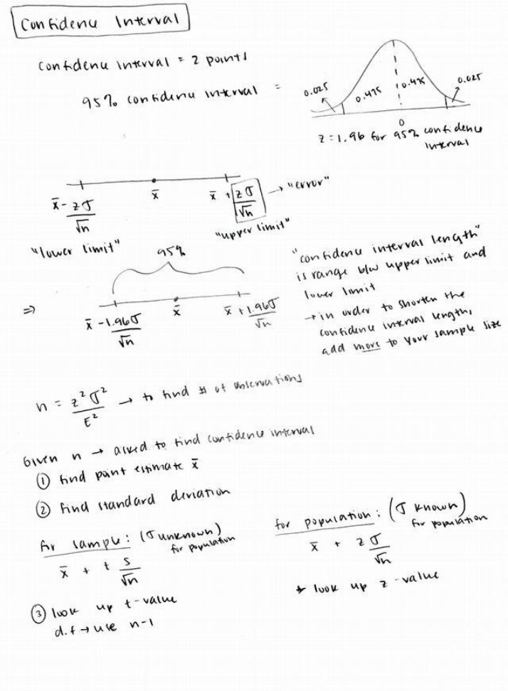 Notes on Confidence Intervals