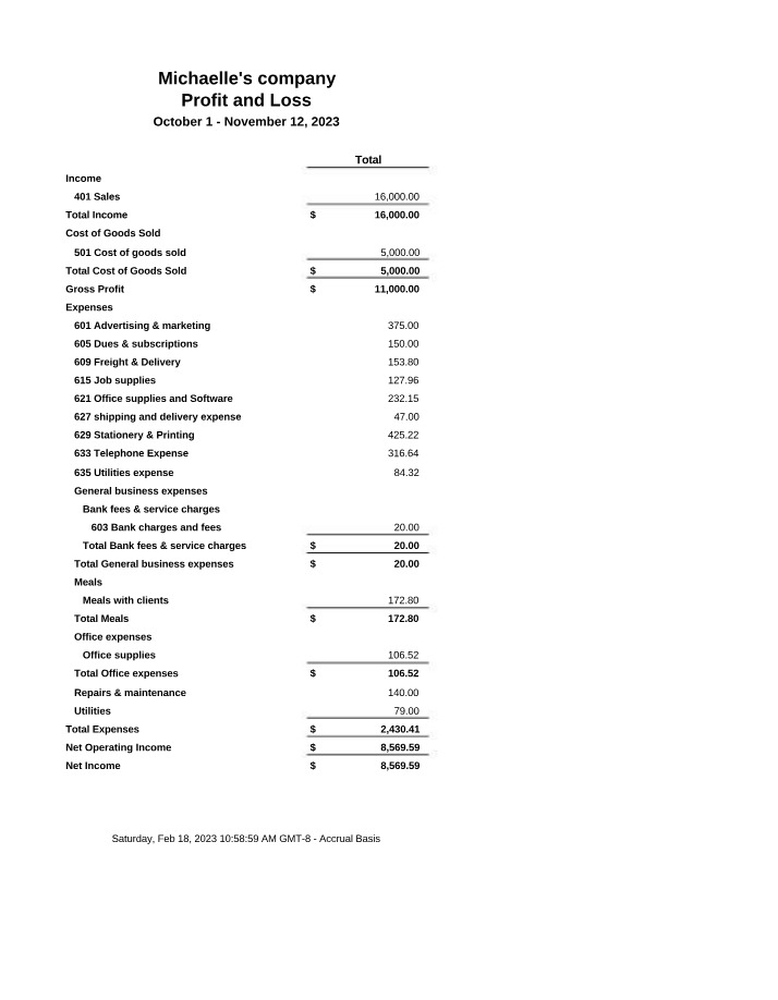 Statement of Profit and Loss