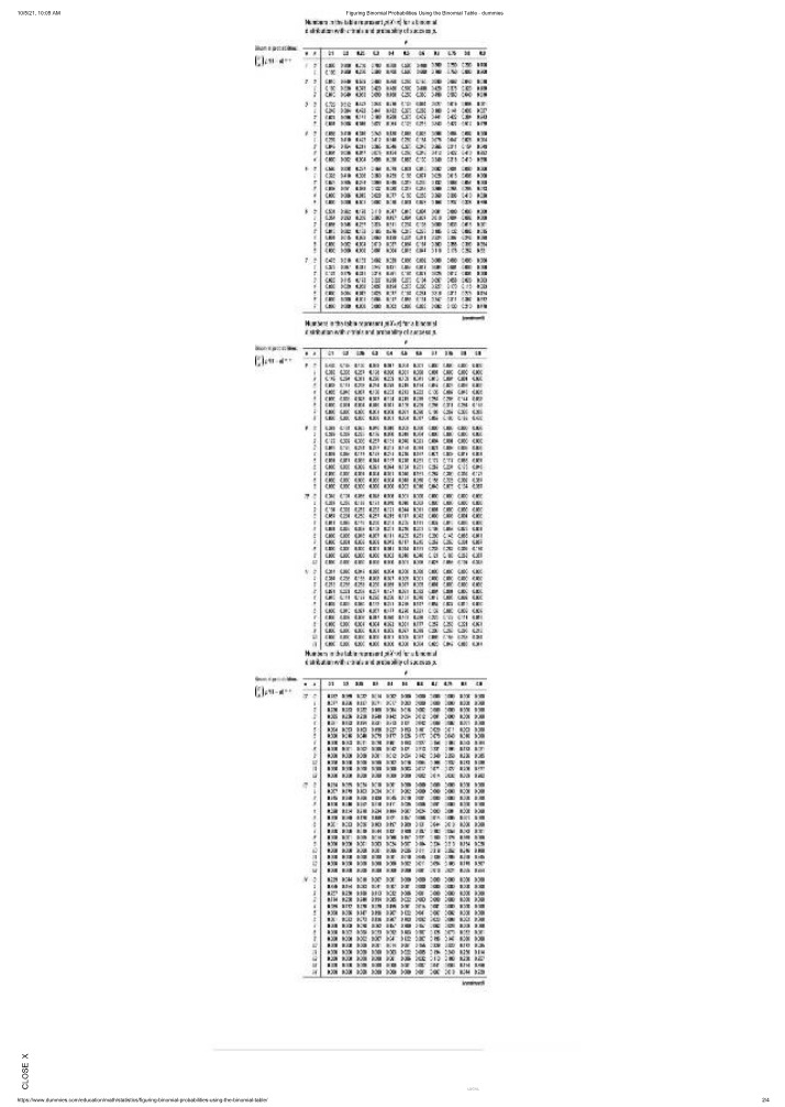 Binomial Probability Table