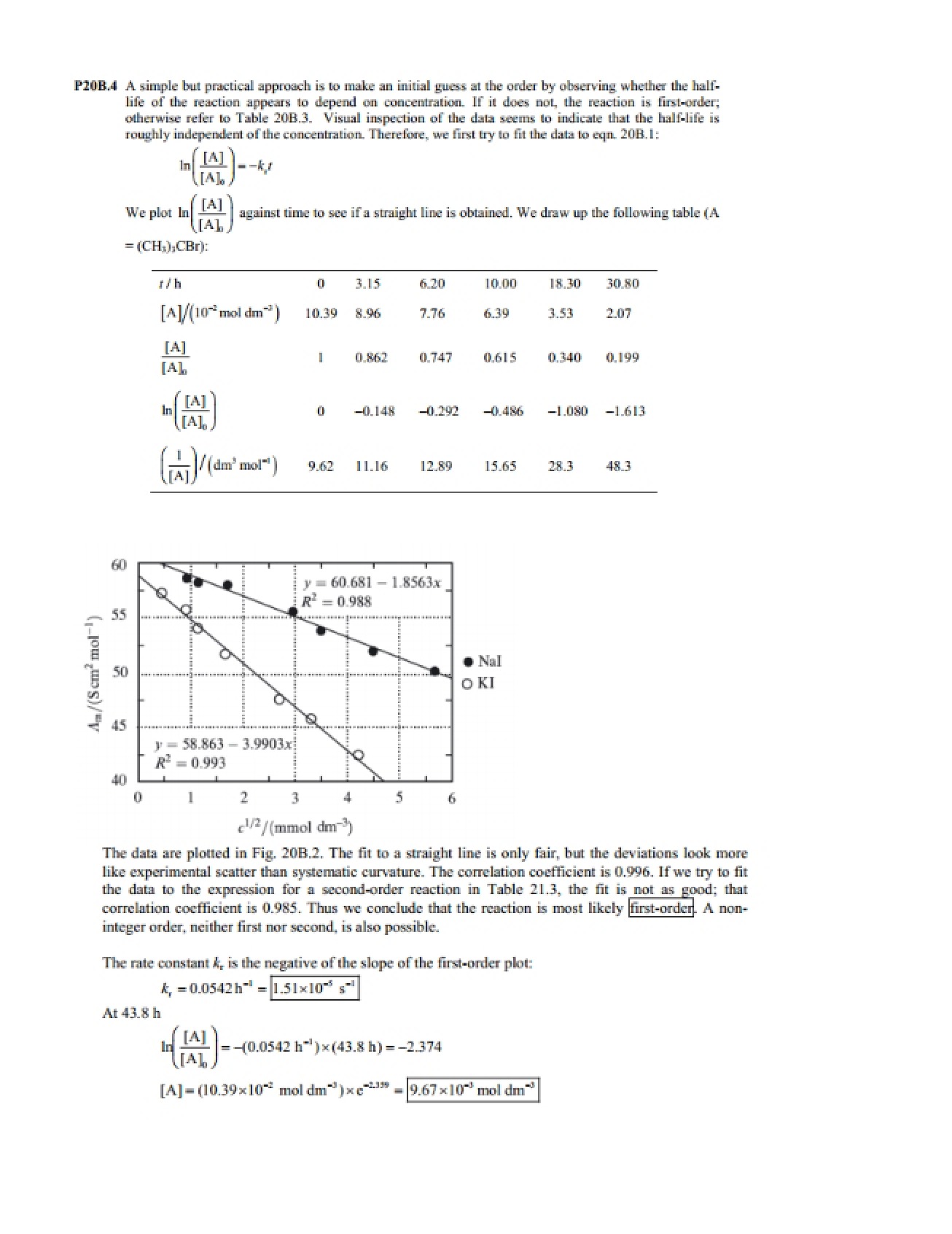 Solution for Homework 4