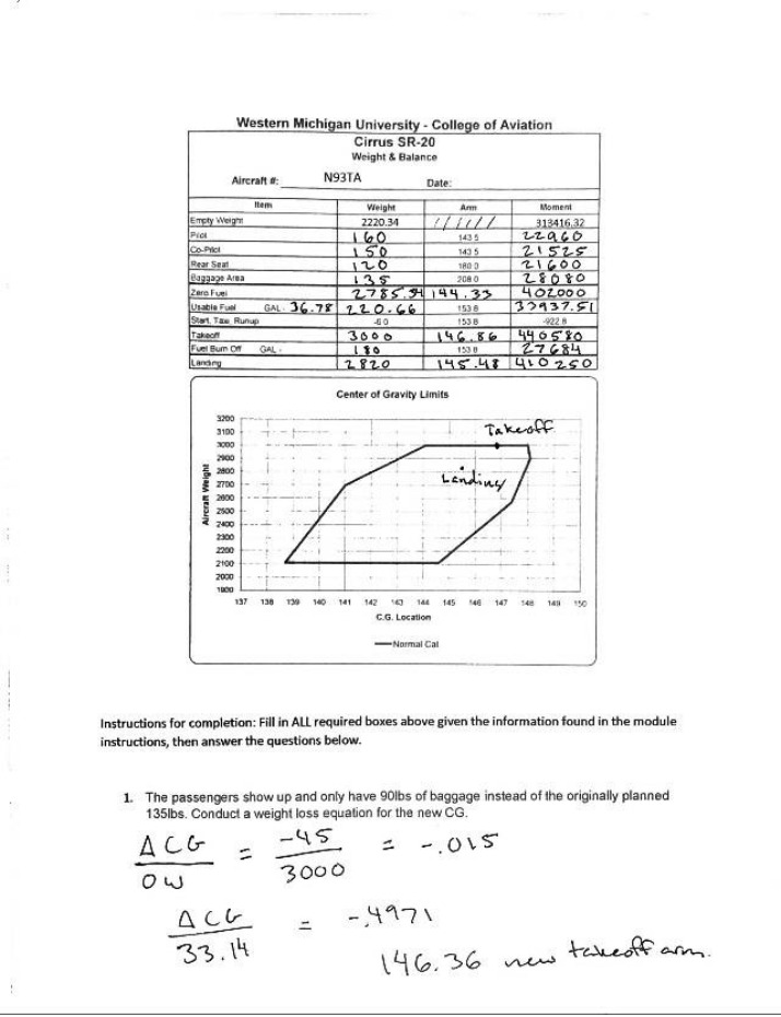 Cirrus SR-20 Weight and Balance