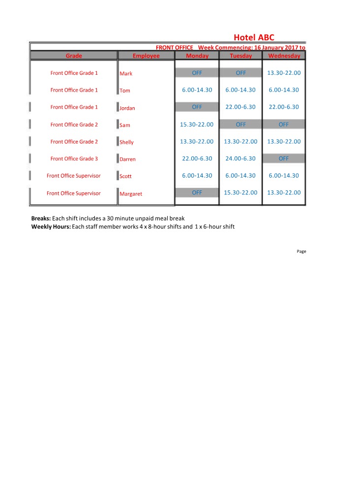 Payroll and Schedule for Hotel ABC Jan 2017