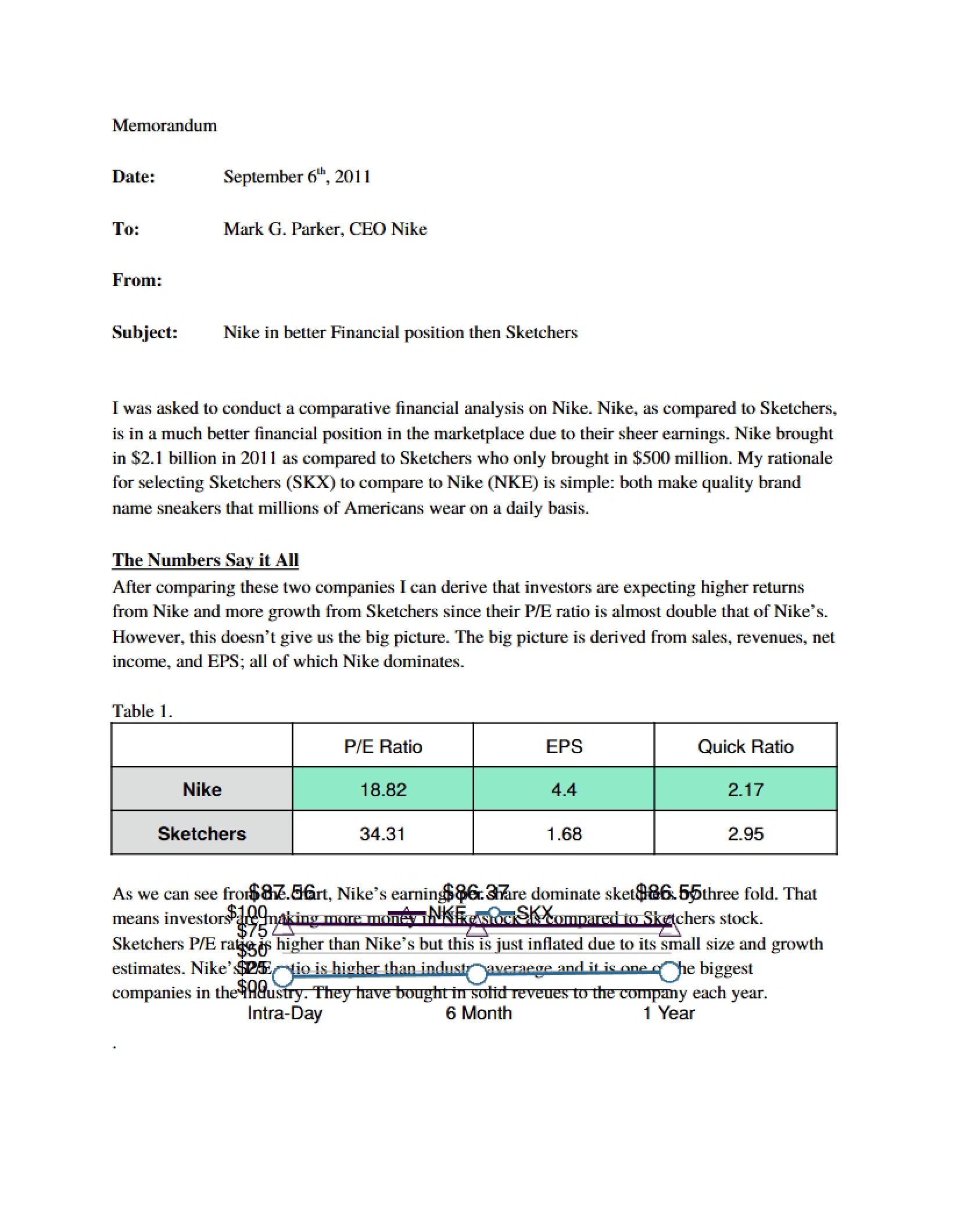 Comparison of Financial Position Nike vs Sketchers