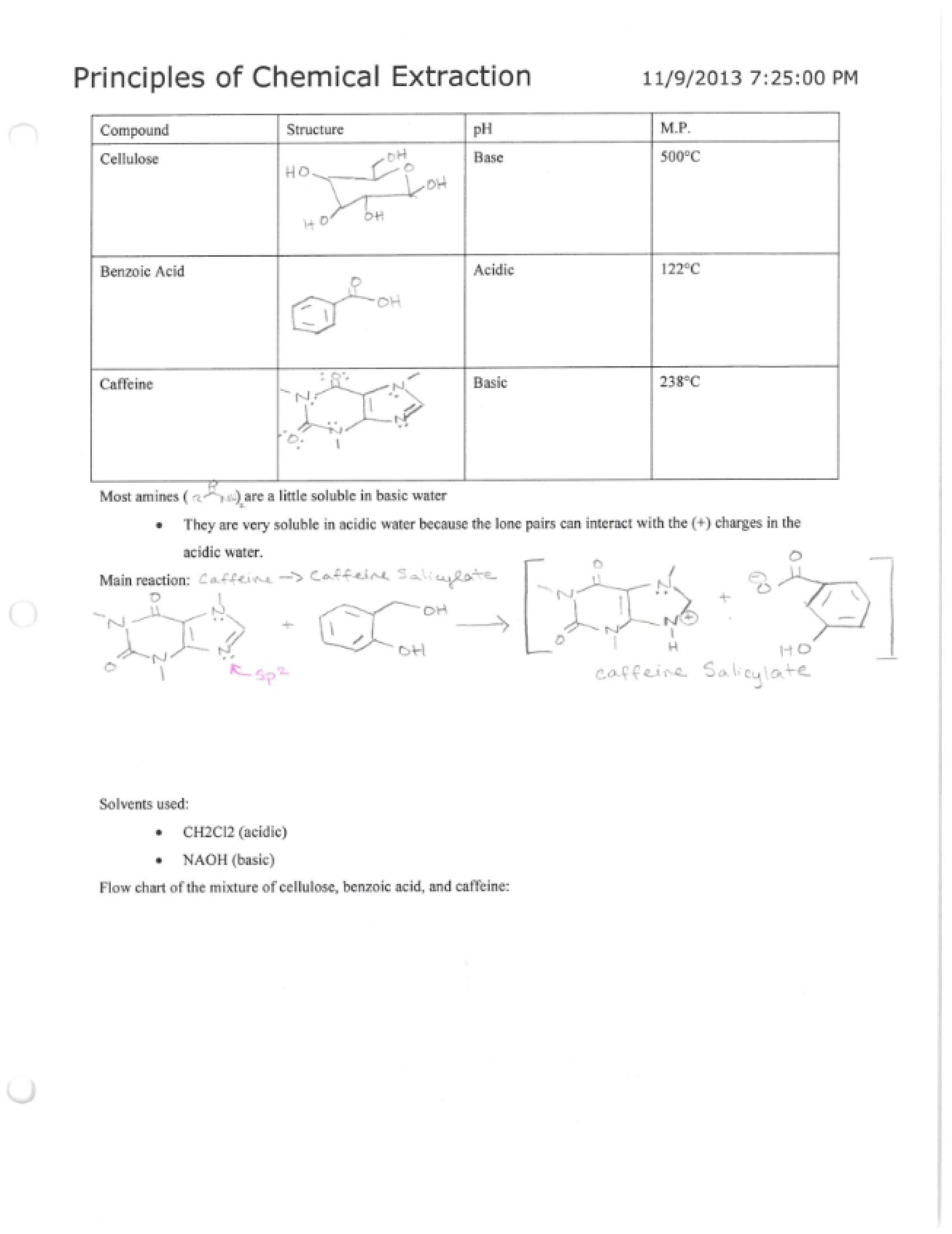Fundamental Principles of Chemical Extraction