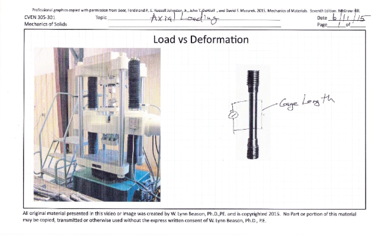 Second Chapter An Overview of Axial Loading